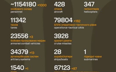 Загальні бойові втрати противника з 24.02.22 по 12.11.25