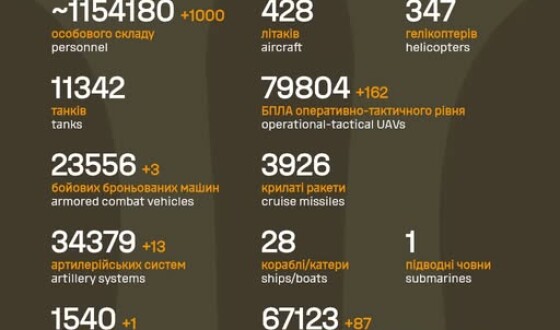 Загальні бойові втрати противника з 24.02.22 по 12.11.25