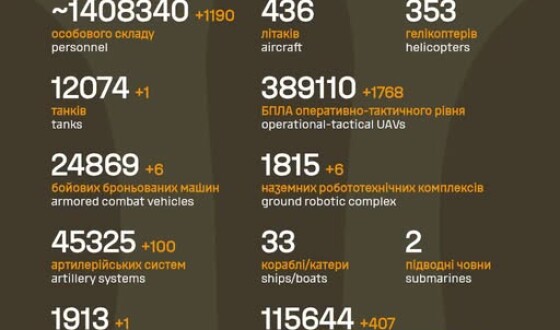 Загальні бойові втрати противника з 24.02.22 по 04.07.26