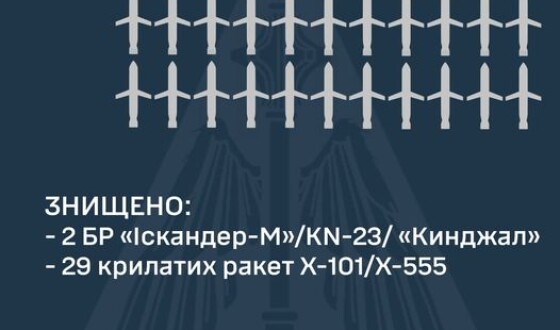 Уточнена та доповнена інформація щодо масованого ракетного удару окупантів