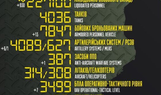 Загальні бойові втрати противника з 24.02.22 по 28.06.23