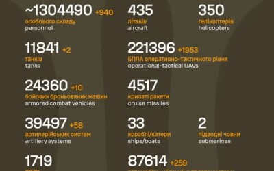 Загальні бойові втрати противника з 24.02.22 по 06.04.26