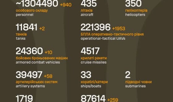 Загальні бойові втрати противника з 24.02.22 по 06.04.26