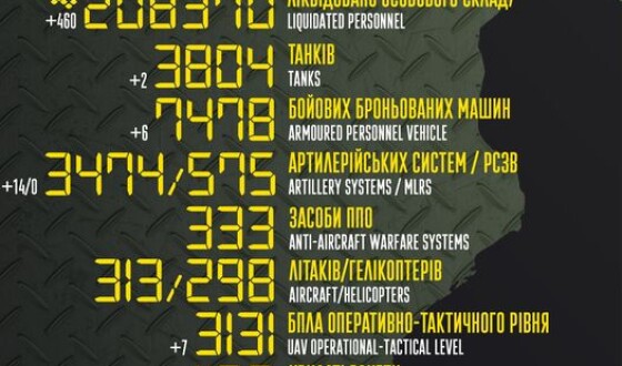 Загальні бойові втрати противника з 24.02.22 по 01.06.23