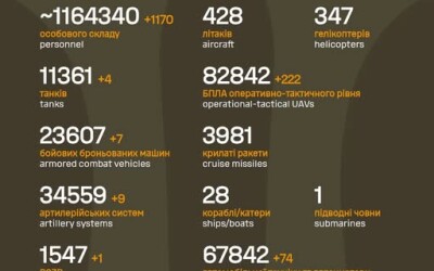 Загальні бойові втрати противника з 24.02.22 по 22.11.25