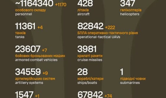 Загальні бойові втрати противника з 24.02.22 по 22.11.25