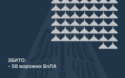 У ніч на 14 грудня ППО збила 58 шахедів