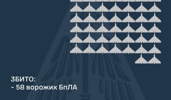 У ніч на 14 грудня ППО збила 58 шахедів