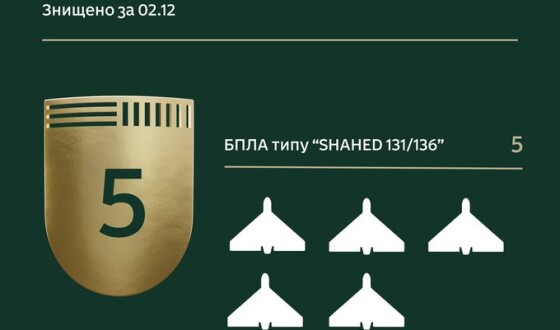 Прикордонники знищили 5 дронів-камікадзе на Півдні