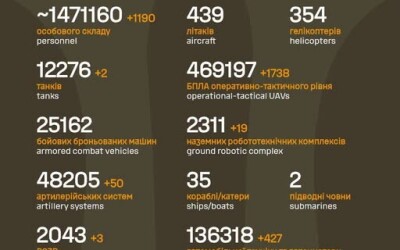 Загальні бойові втрати противника з 24.02.22 по 19.08.26