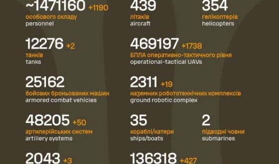 Загальні бойові втрати противника з 24.02.22 по 19.08.26