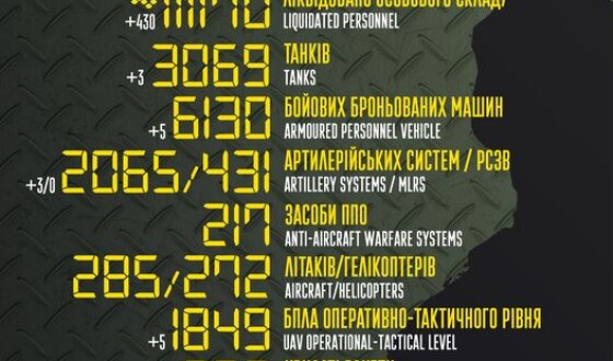 Загальні бойові втрати противника з 24.02.22 по 08.01.23