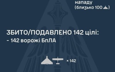 У ніч на 2 травня ворог атакував Україну 163 ударними БпЛА типу Shahed