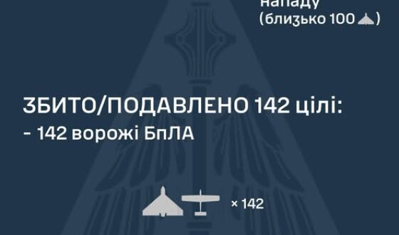 У ніч на 2 травня ворог атакував Україну 163 ударними БпЛА типу Shahed