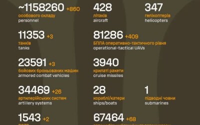 Загальні бойові втрати противника з 24.02.22 по 16.11.25