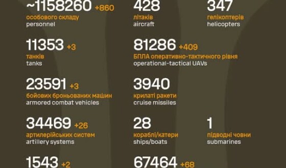 Загальні бойові втрати противника з 24.02.22 по 16.11.25