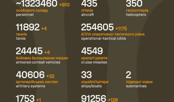 Загальні бойові втрати противника з 24.02.22 по 24.04.26