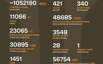 Загальні бойові втрати противника з 24.02.22 по 30.07.25