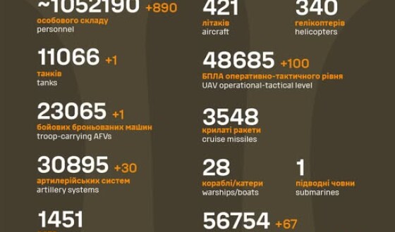 Загальні бойові втрати противника з 24.02.22 по 30.07.25