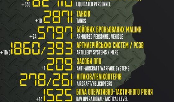 Загальні бойові втрати противника з 24.02 по 16.11