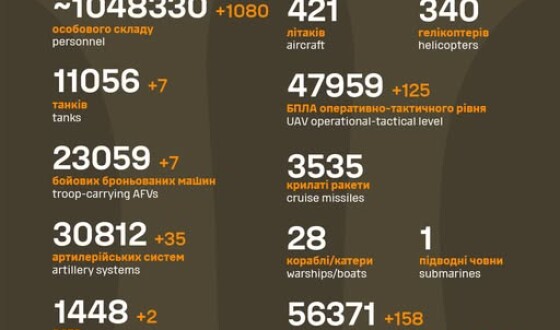 Загальні бойові втрати противника з 24.02.22 по 26.07.25