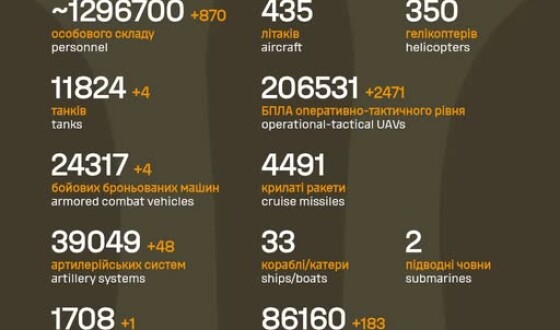 Загальні бойові втрати противника з 24.02.22 по 30.03.26