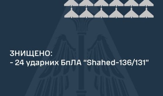 Командування Повітряних Сил: знищено 24 ударних БПЛА з 28-ми