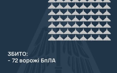 У ніч на 21 січня ворог атакував 131-м ударним БпЛА типу «Shahed» і 4-ма балістичними ракетами «Іскандер-М»