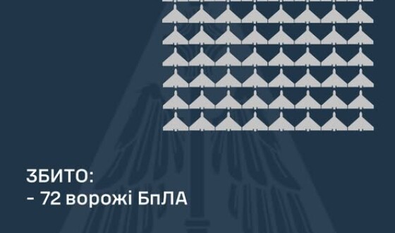 У ніч на 21 січня ворог атакував 131-м ударним БпЛА типу «Shahed» і 4-ма балістичними ракетами «Іскандер-М»