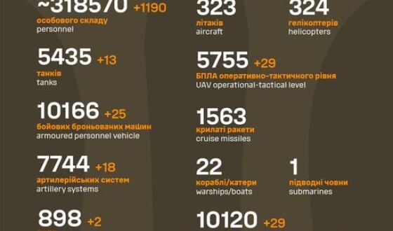 Загальні бойові втрати противника з 24.02.22 по 19.11.23