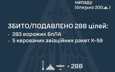 У ніч на 16 жовтня ворог завдав комбінованого удару по Україні із застосуванням ударних БпЛА, ракет повітряного та наземного базування