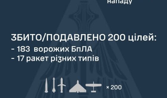 У ніч на 26 липня ворог атакував Україну 235-ма засобами повітряного нападу