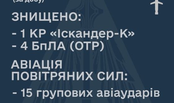 Авіація Повітряних Сил завдала 15 групових авіаударів, а зенітні ракетні війська знищили 5 повітряних цілей