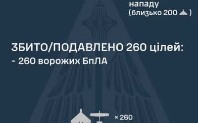 У ніч на 04 квітня ворог атакував Україну 286 ударними БпЛА типу Shahed