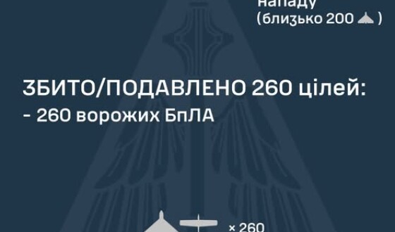 У ніч на 04 квітня ворог атакував Україну 286 ударними БпЛА типу Shahed