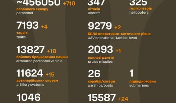 Загальні бойові втрати противника з 24.02.22 по 17.04.24