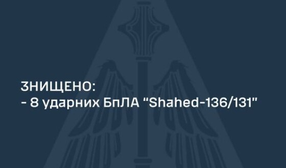Вночі на Півдні знищено 8 ударних бпла