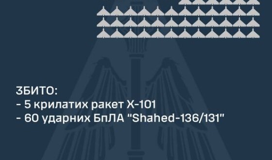 Звіт ППО про нічну повітряну атаку на Україну 27 серпня 2024