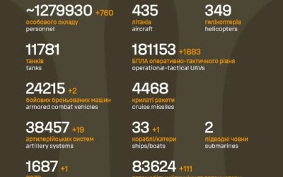 Загальні бойові втрати противника з 24.02.22 по 16.03.26