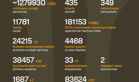 Загальні бойові втрати противника з 24.02.22 по 16.03.26