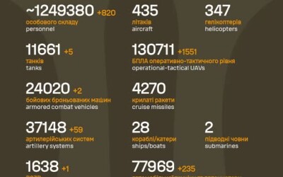 Загальні бойові втрати противника з 24.02.22 по 11.02.26
