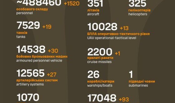 Загальні бойові втрати противника з 24.02.22 по 16.05.24