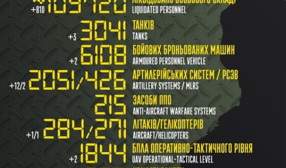 Загальні бойові втрати противника з 24.02.22 по 05.01.23