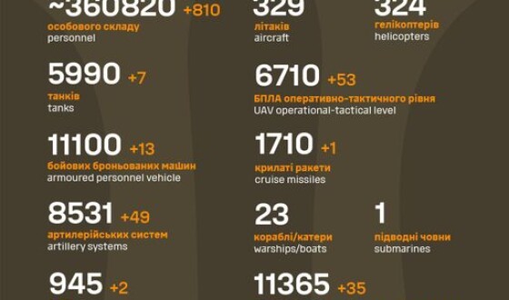 Загальні бойові втрати противника з 24.02.22 по 02.01.24