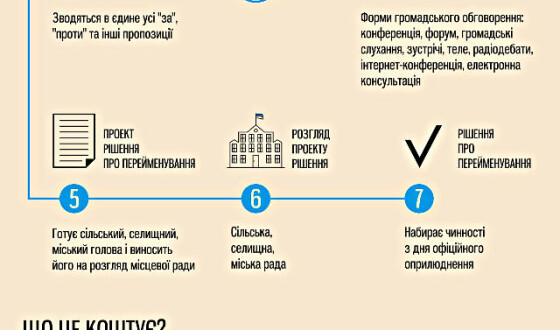 Як правильно і недорого перейменувати вулицю Леніна, Сталіна чи Маркса (інструкція для місцевих громад)