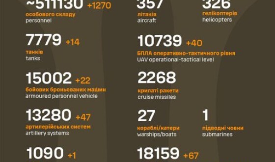 Загальні бойові втрати противника з 24.02.22 по 03.06.24