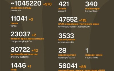 Загальні бойові втрати противника з 24.02.22 по 23.07.25