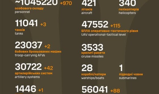 Загальні бойові втрати противника з 24.02.22 по 23.07.25