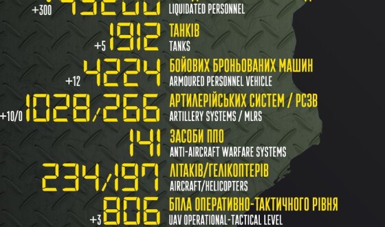 Загальні бойові втрати противника з 24.02 по 21.08