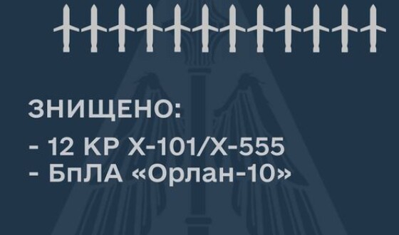 Повітряне командування про повітряні бої з російськими ракетами